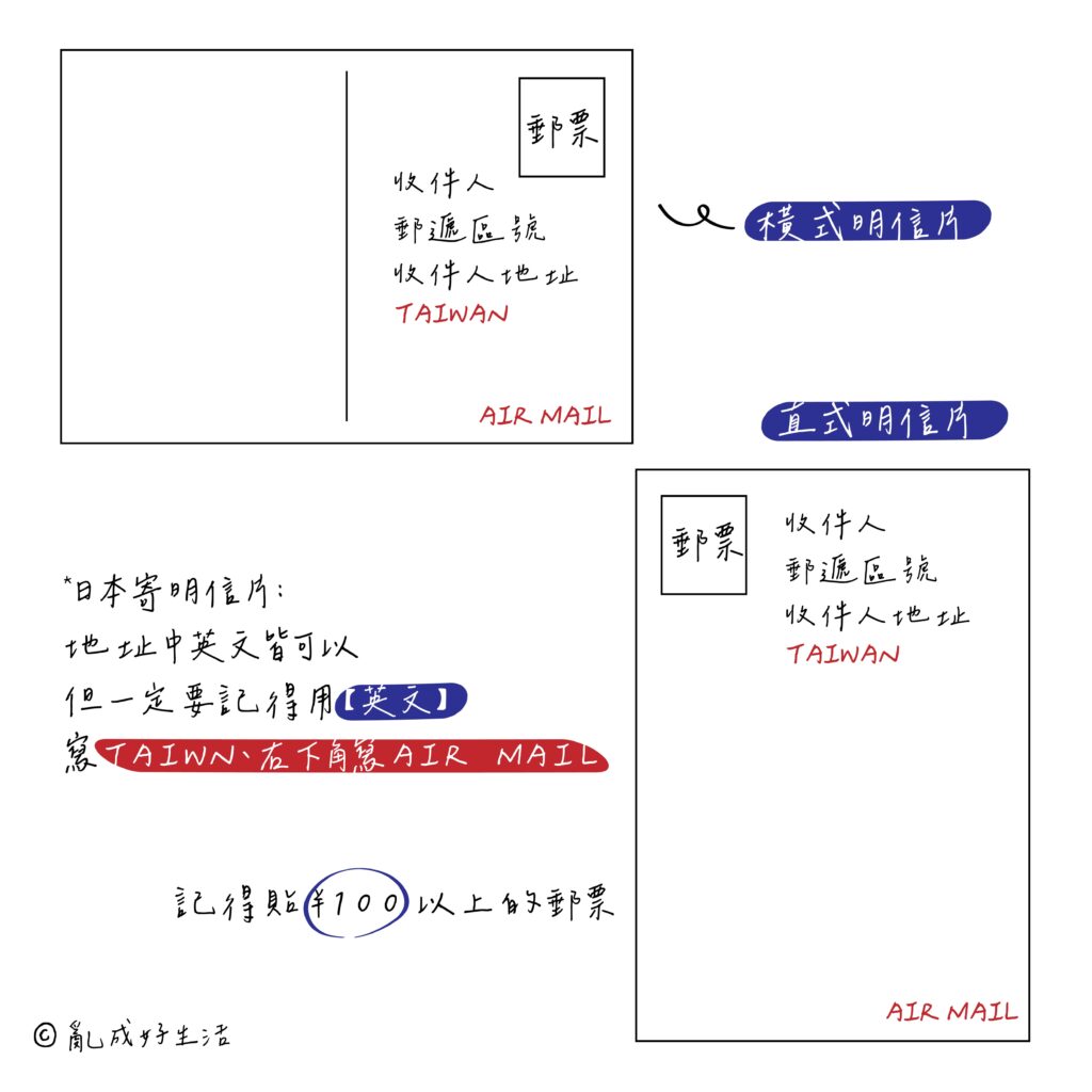 日本東京寄明信片格式