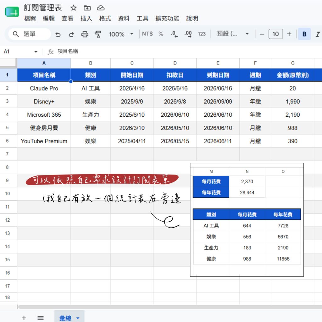 訂閱管理表